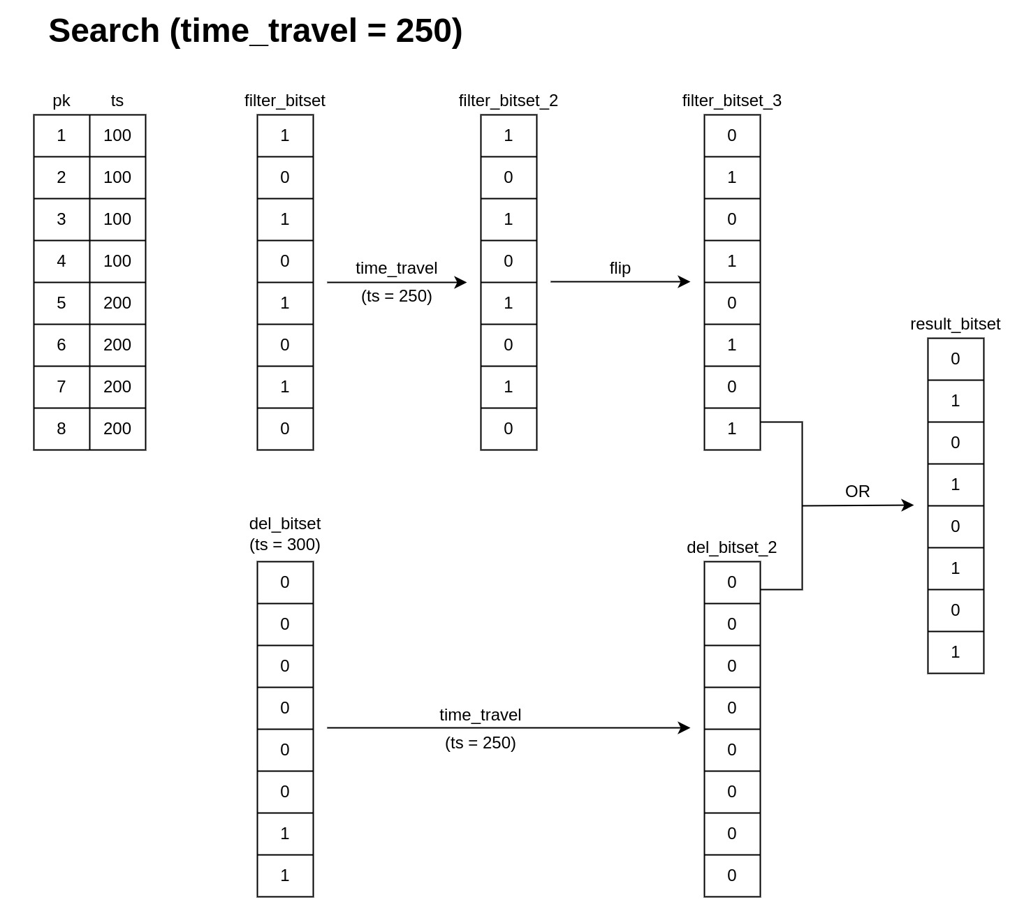图 2. 时间旅行 = 250 的搜索。