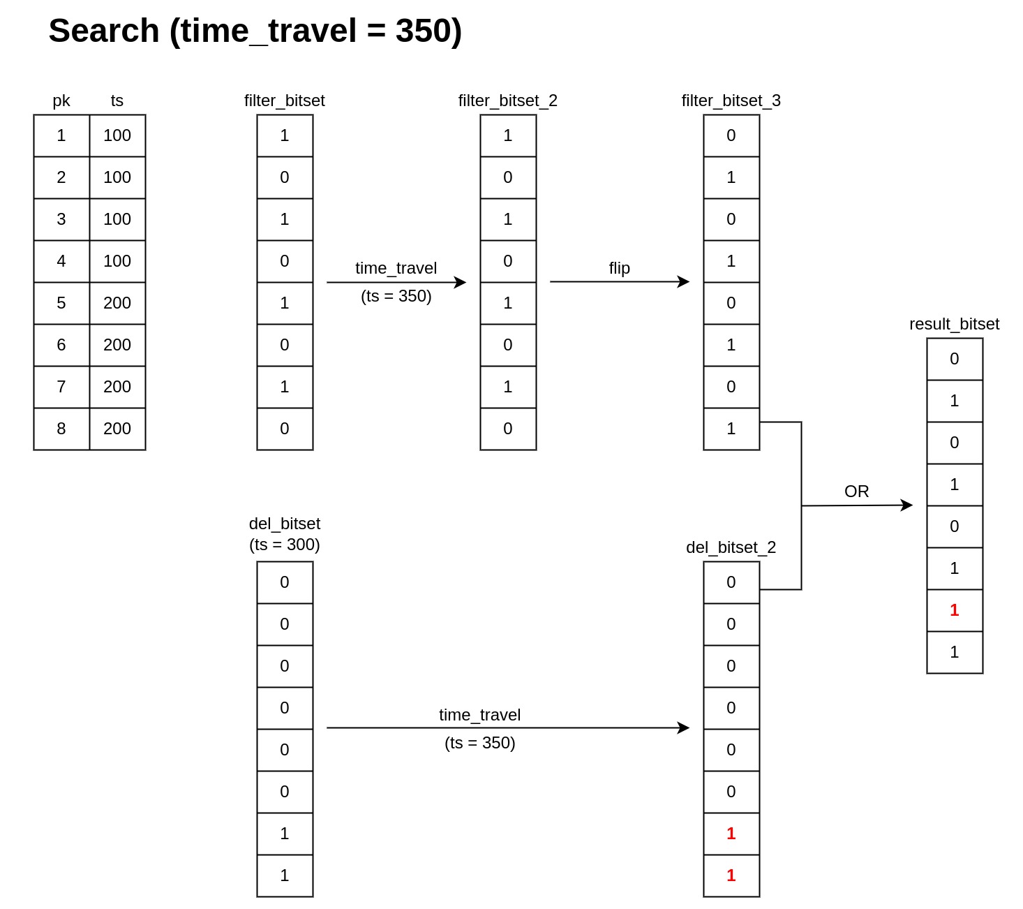 图 3. 时间旅行 = 350 的搜索。