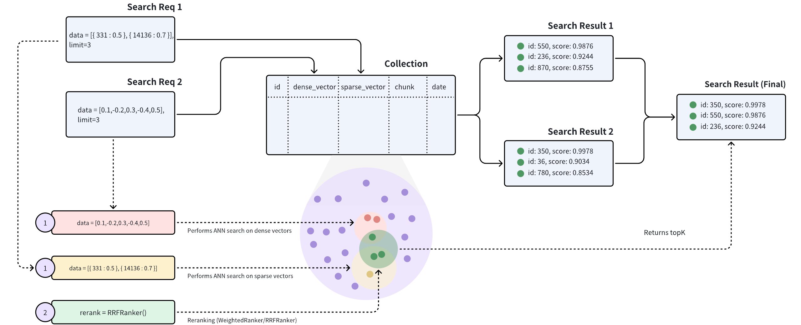 Hybrid Search