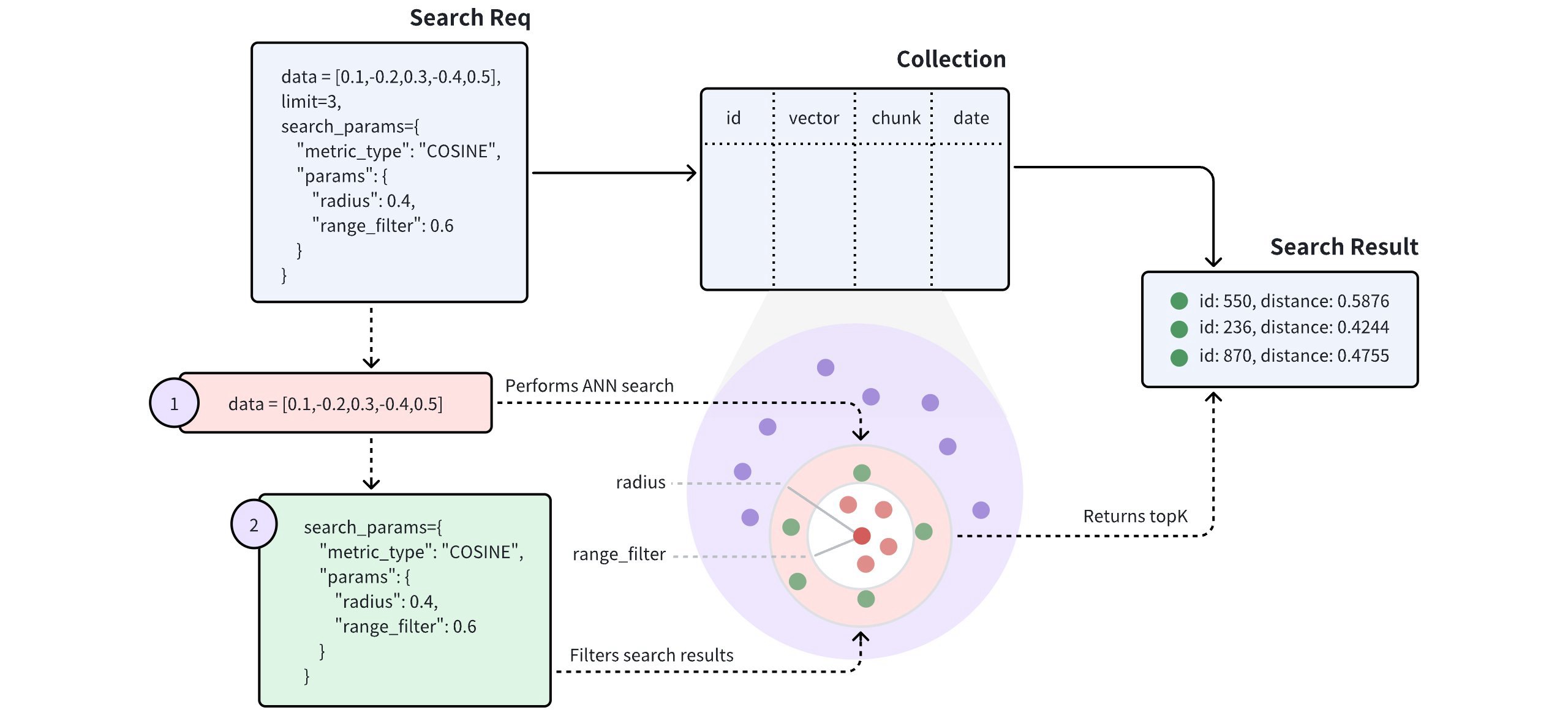 Range Search